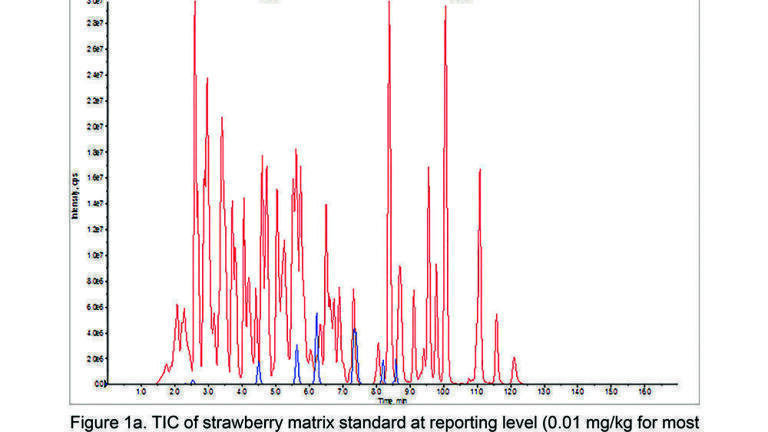 Utilisation of LC/MSMS (QTRAP) and Polarity Switching for the Quantitative Analysis of Over 300 Pesticides in Crude QuEChERS Extracts from Various Fruit and Vegetable Matrices 