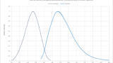 New Confidence in Fluorescence - Developments in Instrument Qualification