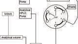 LC/MS/MS Analysis Using On-line Cartridges for the Removal of Phospholipids from Protein Precipitated Biological Fluid Samples