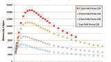 The Evolution of Ultra High-Performance Liquid Chromatography: Expanding the Future of Separation Technologies