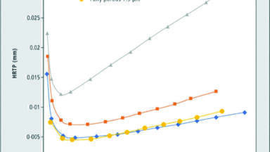 14 Years on from the Introduction of UHPLC