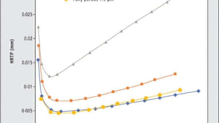 14 Years on from the Introduction of UHPLC