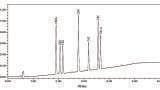 Development of an Improved Method for Cannabis Potency Analysis Utilising HPLC/PDA in Preference to UHPLC
