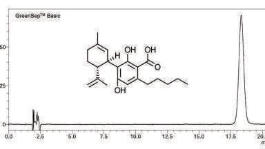 Column Technology for Achiral SFC Separations