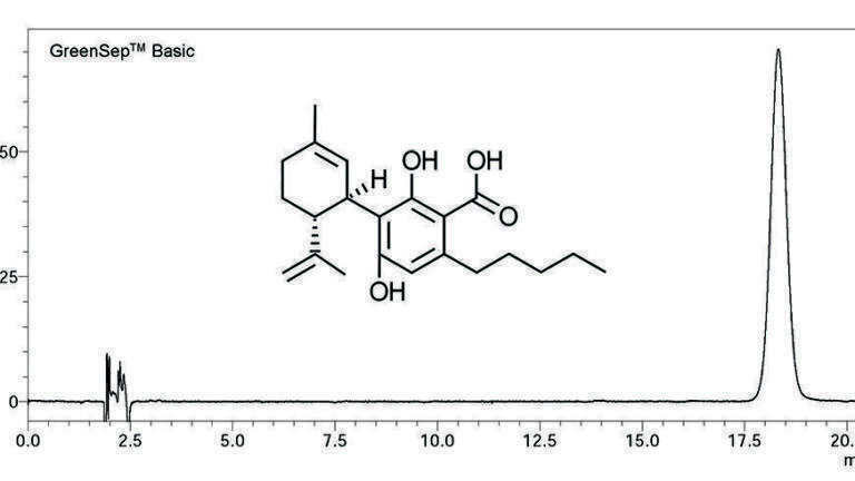 Column Technology for Achiral SFC Separations