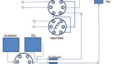 Practical Strategies for Successful Scaling from UPC2 to Preparative SFC