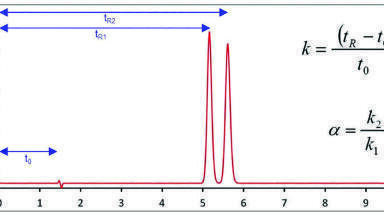 Using Different HPLC Column Chemistries To Maximise Selectivity For Method Development