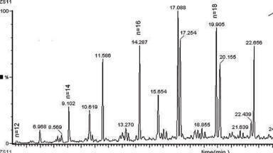 Detection of molecular markers in aquatic sediments by ion profiles obtained by GC/MS system