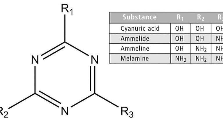 HPLC Analysis of Melamine and Related Substances in Fertilisers