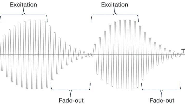 New approaches in density measurement