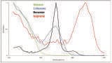 Gas Chromatography - Vacuum Ultraviolet Spectroscopy: A Versatile Tool for Analysis of Gasoline and Jet Fuels