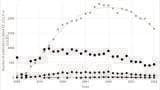 CE/LIF from Apogee to Slow Cruising Speed, for a Nice Future