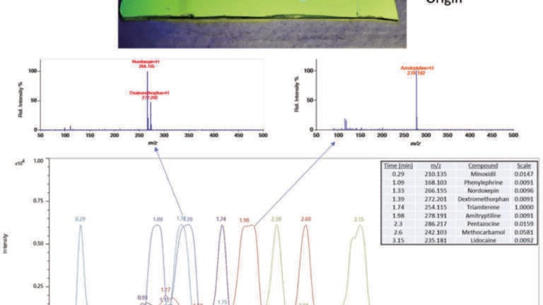 More than One Way to Hit the Bullseye: Lesser Known Ways to Use Direct Analysis in Real Time (DART) Mass Spectrometry