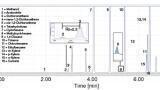 Simplified, cost-effective headspace GC method for residual solvents analysis in pharmaceutical products