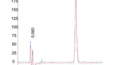 The Quest for True Ultra High Performance Supercritical Fluid Chromatography: a Mini-Review