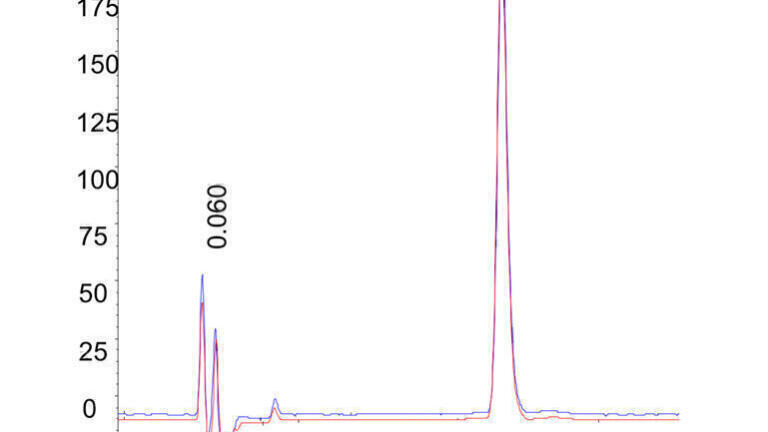 The Quest for True Ultra High Performance Supercritical Fluid Chromatography: a Mini-Review