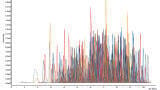 Gradient Retention Time Prediction for 653 Pesticides on a Biphenyl lc Column Using Machine Learning