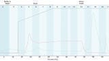 Development of a novel combined IEX-RP chromatographic process for the purification of bivalirudin