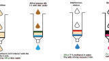 Workflow solution for antidoping analysis including steroids in urine with GC-QqQ and GC-HRAM