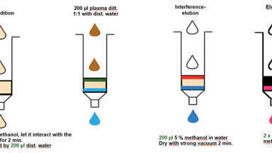 Workflow solution for antidoping analysis including steroids in urine with GC-QqQ and GC-HRAM