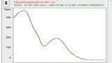 Screening of Western Drug Adulterants in Complementary Health Products by High Performance Liquid Chromatography/Diode Array Detection/Mass Spectrometry