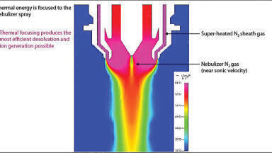 Recent Advances to Conquer Analytical Challenges with High-Resolution, Accurate Mass Spectrometry