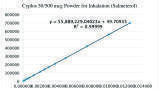 Method Development and Validation of Simultaneous Determination of Assay of Salmeterol Xinafoate and Fluticasone Propionate in Dry Powder Inhalers