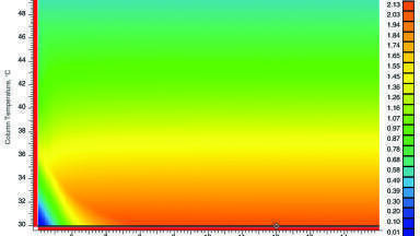 Development of a Cannabinoid Analysis within a Regulated Environment
