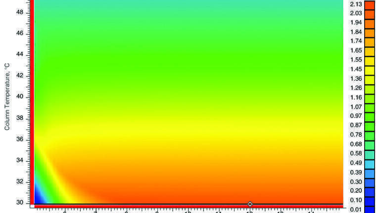 Development of a Cannabinoid Analysis within a Regulated Environment