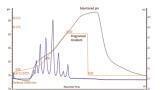 Comprehensive Characterisation of Monoclonal Antibodies Using Charge Variant Analysis Coupled to High-Resolution Mass Spectrometry