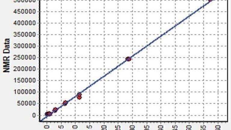 Determination of Fat, Oil and Grease (FOG) from wastewater