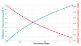 Energy Efficient Autoclaves - Misconceptions and Misunderstanding
