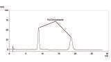 Optimising the Chiral Separation of the Pesticide Diniconazole