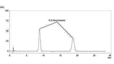 Optimising the Chiral Separation of the Pesticide Diniconazole