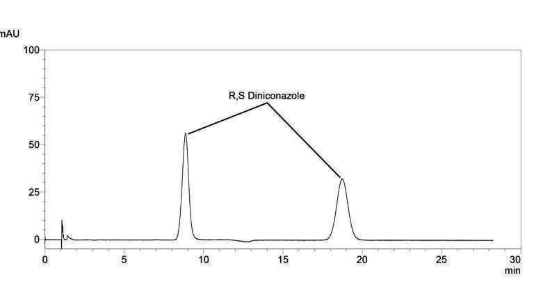 Optimising the Chiral Separation of the Pesticide Diniconazole
