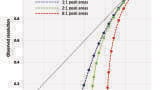 Practical Considerations for High-Throughput Chiral Screening in HPLC and SFC with 3- and Sub-2-µm Particle-Packed Columns