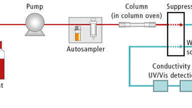 Determination of Nitrite, Bromide and Nitrate in Seawater Using Ion Chromatography