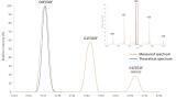 Accelerating Biopharmaceutical Development with Size Exclusion Chromatography Mass Spectrometry