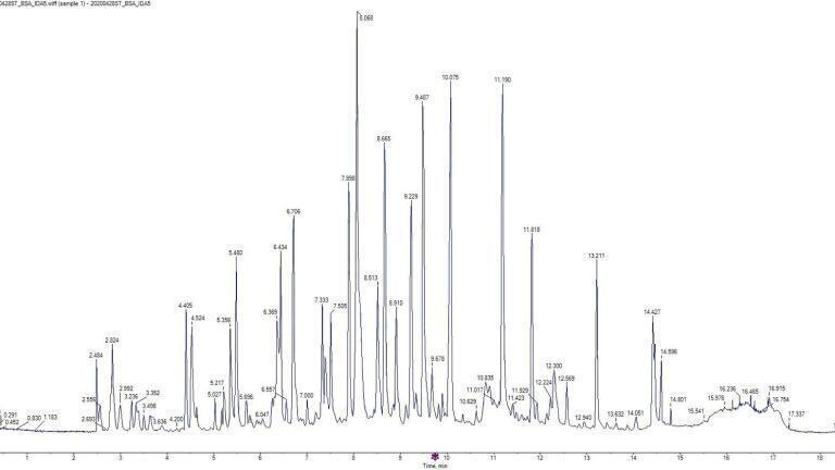 How to future-proof the analysis of host cell proteins in biopharma using microflow LC-MS/MS