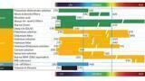 Compliance with the latest USP and EP chapters on UV-visible spectrophotometry