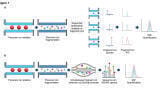 Rethinking oncological drug discovery with advances in analytical proteomics technology