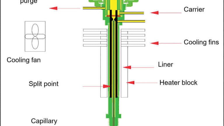 Analysis of Polynuclear Aromatic Hydrocarbons (PAHs) in Edible Oil to 0.5 ppb