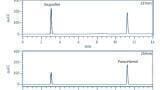Simultaneous Analysis of Combination Drugs by HPLC-DAD
