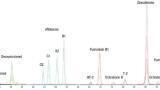 The Movement Towards More Comprehensive Testing of Mycotoxins in Cannabis