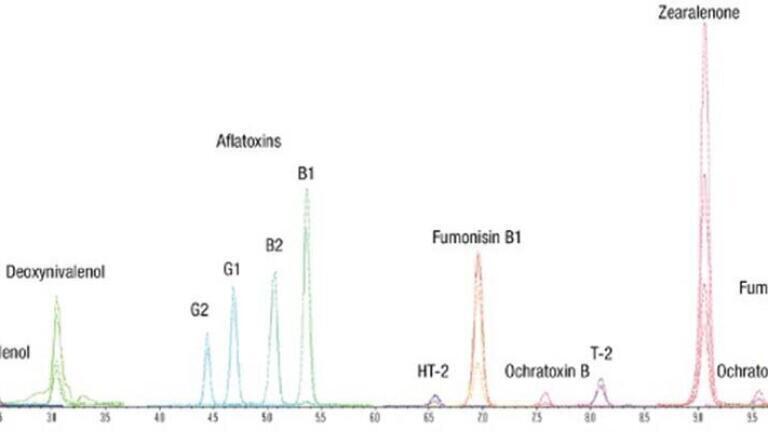 The Movement Towards More Comprehensive Testing of Mycotoxins in Cannabis