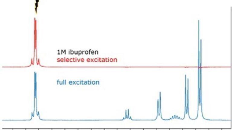 Benchtop NMR – Bringing New Access to Technology to the Next Generation of Scientists