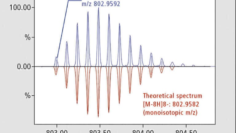 LC-MS Analysis of Therapeutic Oligonucleotide and Related Products - A comparison of TQ and Q-TOF Systems