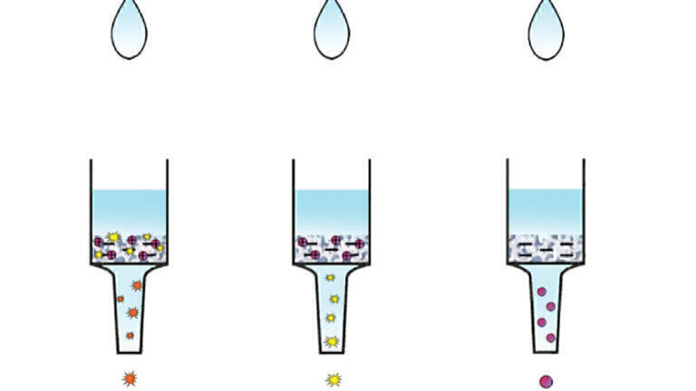 Evaluation of Mixed-Mode Ion Exchange SPE for the Extraction of Opioids from Human Urine by UHPLC-MS/MS