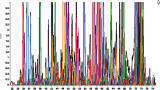 µ-Pillar Array Column – an Innovative Approach for the Separation and Characterisation of Complex Biological Samples