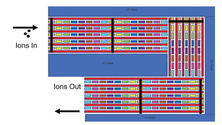 Advancing Effective Glycan Analysis